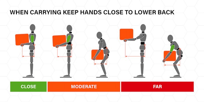 ECHO3 MANUAL HANDLING COURSE